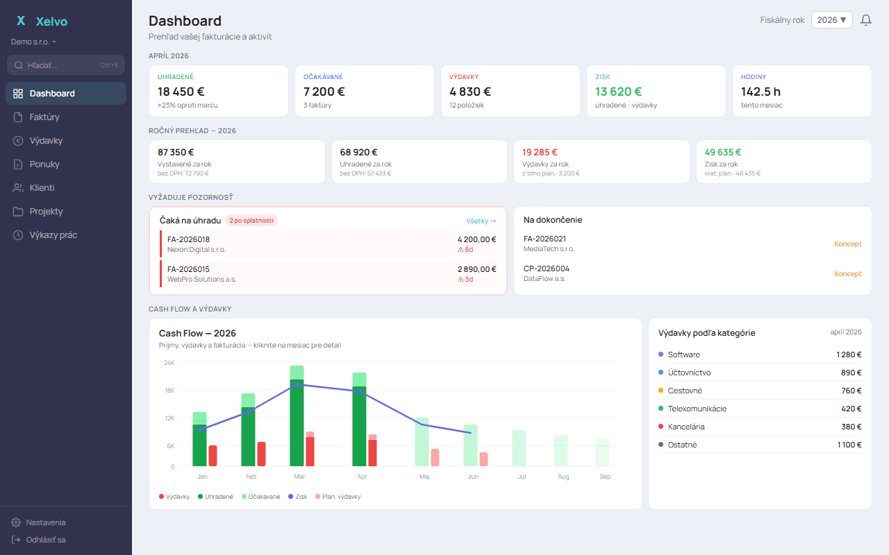 Xelvo dashboard — prehľad fakturácie, cash flow a výdavkov